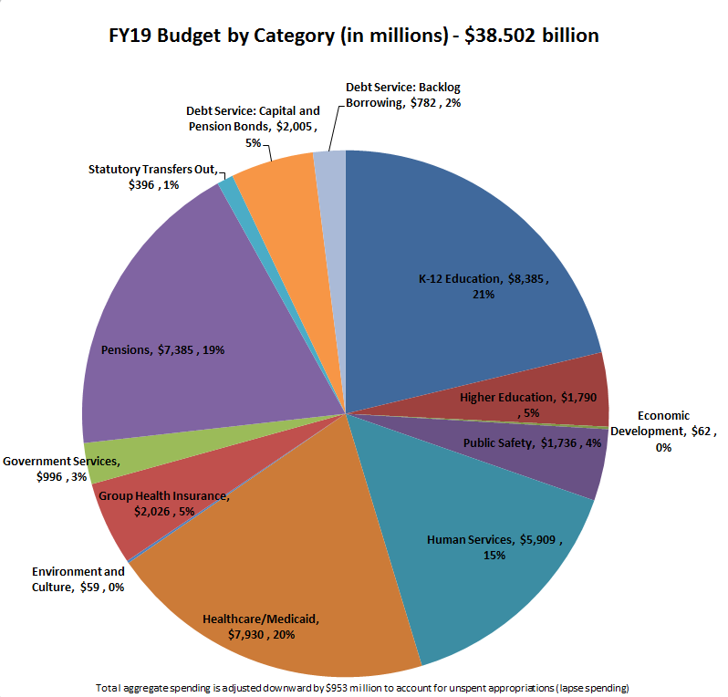 federal budget pie chart